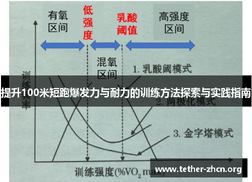 提升100米短跑爆发力与耐力的训练方法探索与实践指南