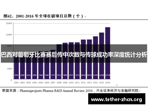 巴西对葡萄牙比赛赛后传中次数与传球成功率深度统计分析