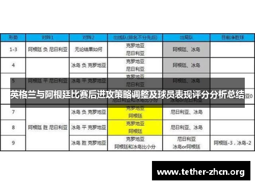 英格兰与阿根廷比赛后进攻策略调整及球员表现评分分析总结