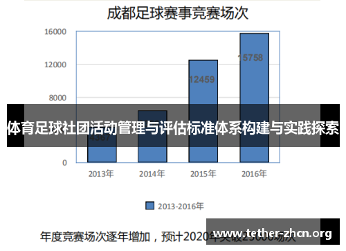 体育足球社团活动管理与评估标准体系构建与实践探索