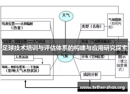 足球技术培训与评估体系的构建与应用研究探索