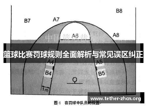 篮球比赛罚球规则全面解析与常见误区纠正