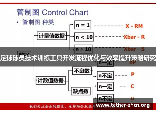 足球球员技术训练工具开发流程优化与效率提升策略研究