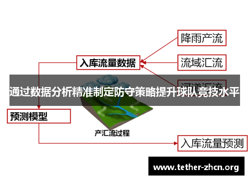 通过数据分析精准制定防守策略提升球队竞技水平