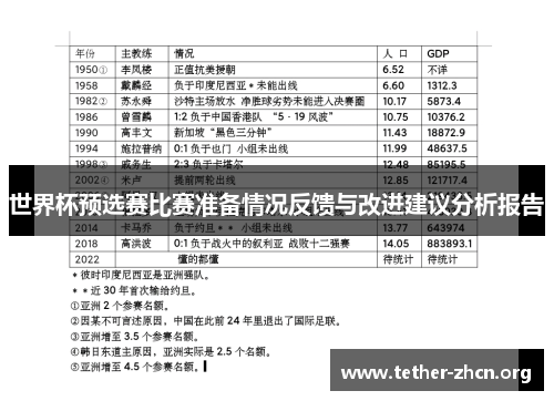 世界杯预选赛比赛准备情况反馈与改进建议分析报告