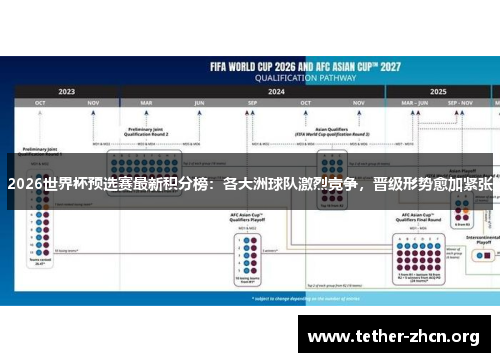 2026世界杯预选赛最新积分榜：各大洲球队激烈竞争，晋级形势愈加紧张